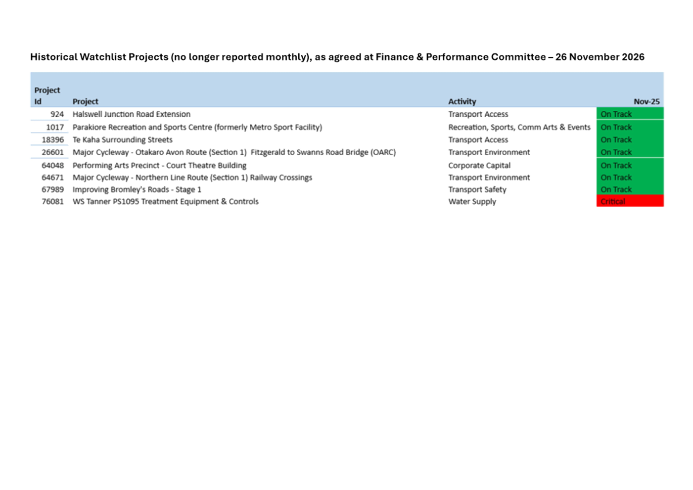 A screenshot of a document

AI-generated content may be incorrect.