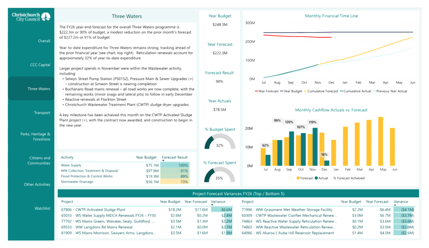 A screenshot of a data report

AI-generated content may be incorrect.