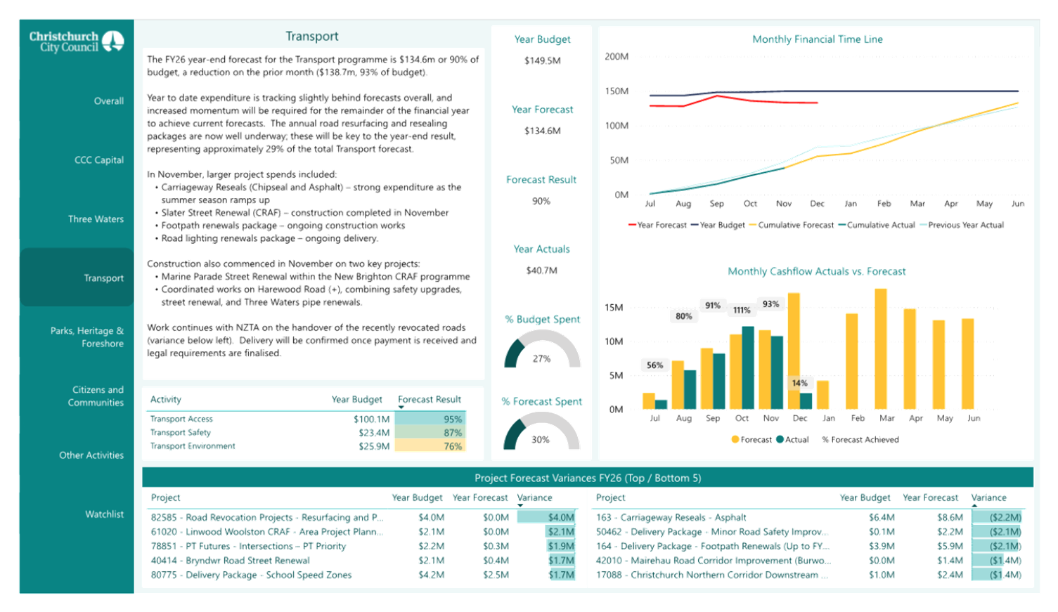 A screenshot of a data report

AI-generated content may be incorrect.