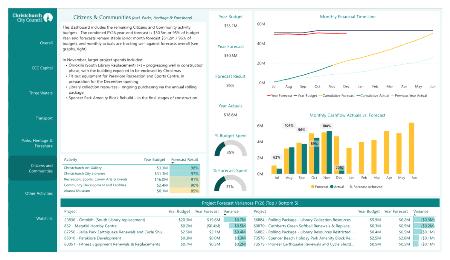 A close-up of a data display

AI-generated content may be incorrect.