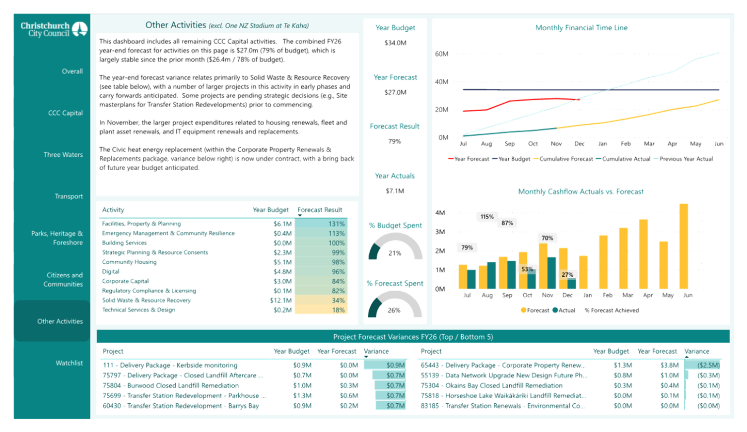 A screenshot of a data report

AI-generated content may be incorrect.