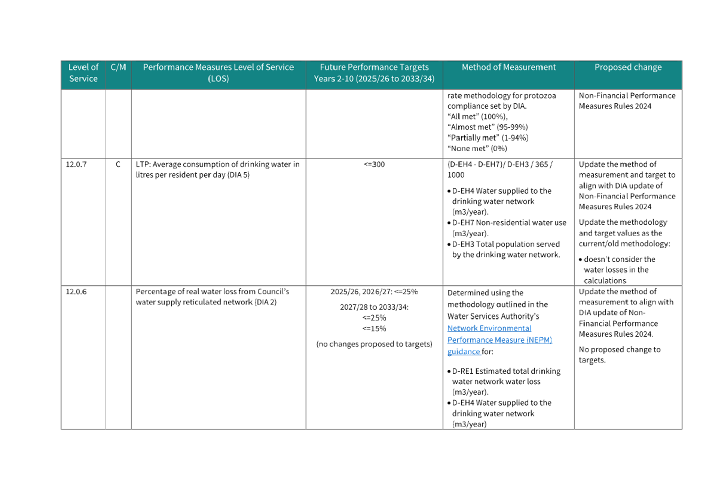 A white and green rectangular object with text

AI-generated content may be incorrect.