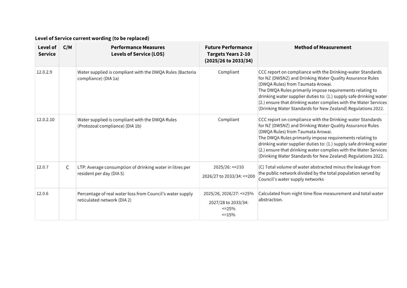 A white sheet of paper with black text

AI-generated content may be incorrect.