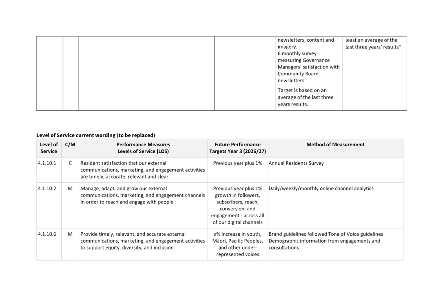 A close-up of a document

AI-generated content may be incorrect.
