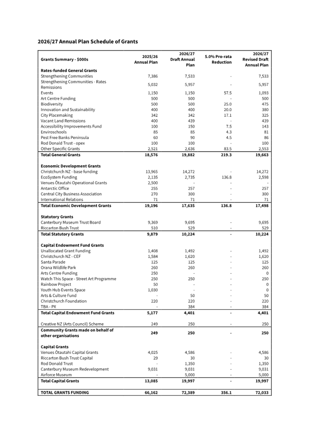 A document with numbers and text

AI-generated content may be incorrect.