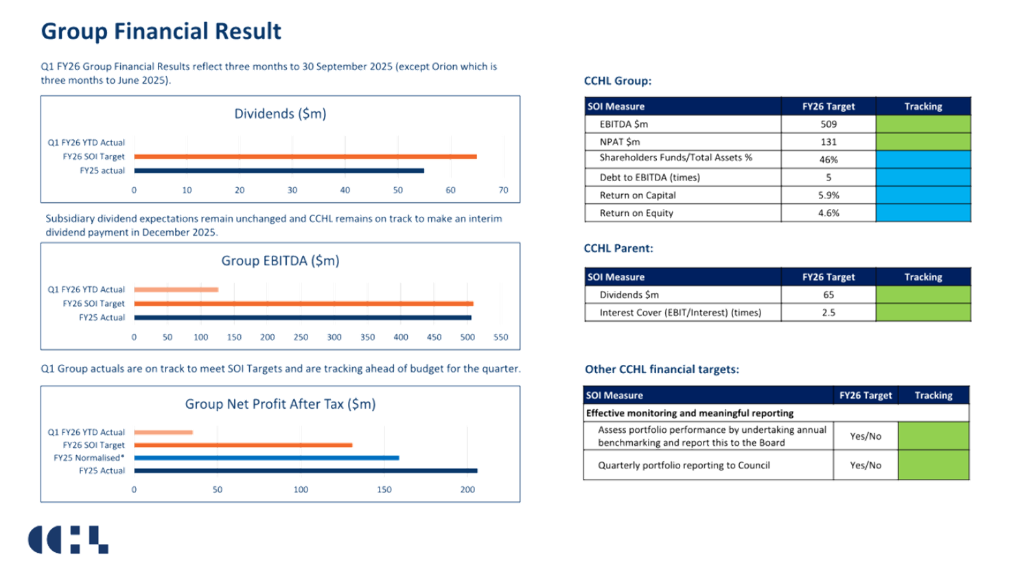 A screenshot of a graph

AI-generated content may be incorrect.