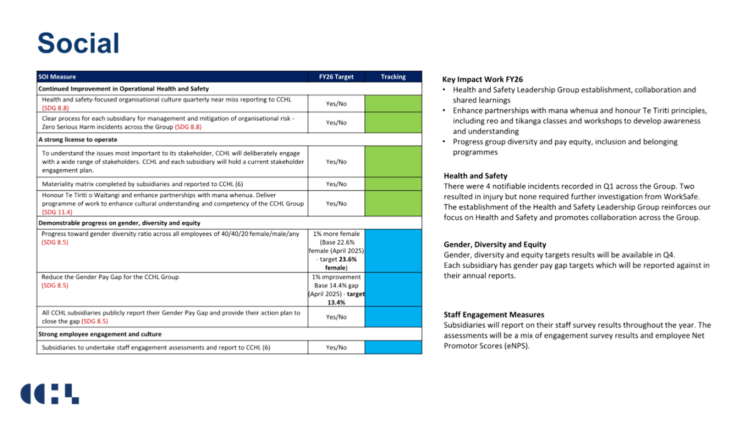 A close-up of a document

AI-generated content may be incorrect.