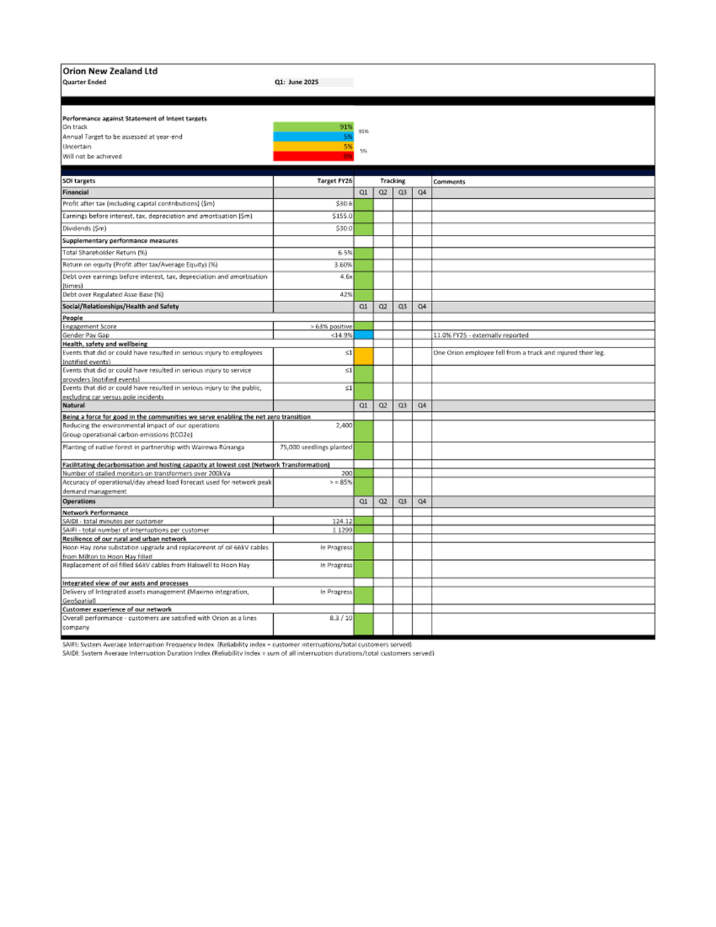 A close-up of a document

AI-generated content may be incorrect.