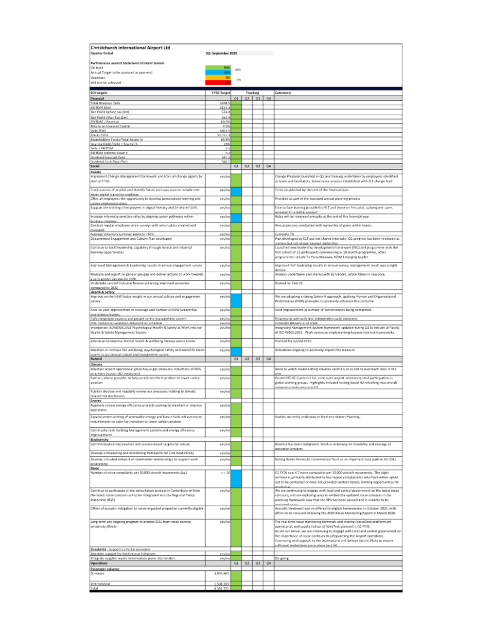 A document with text and numbers

AI-generated content may be incorrect.