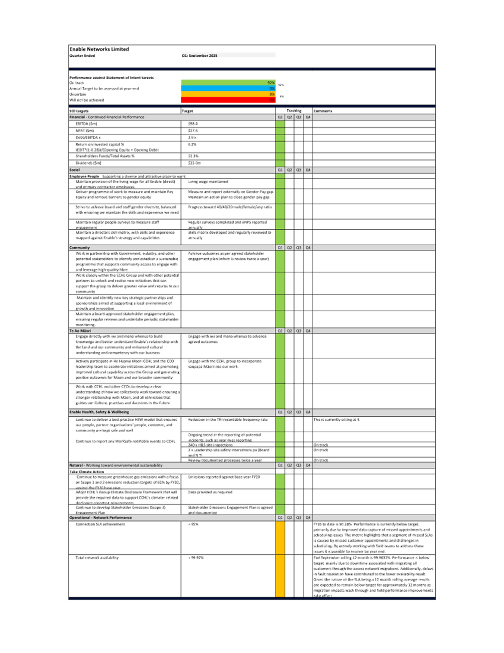 A document with text and numbers

AI-generated content may be incorrect.