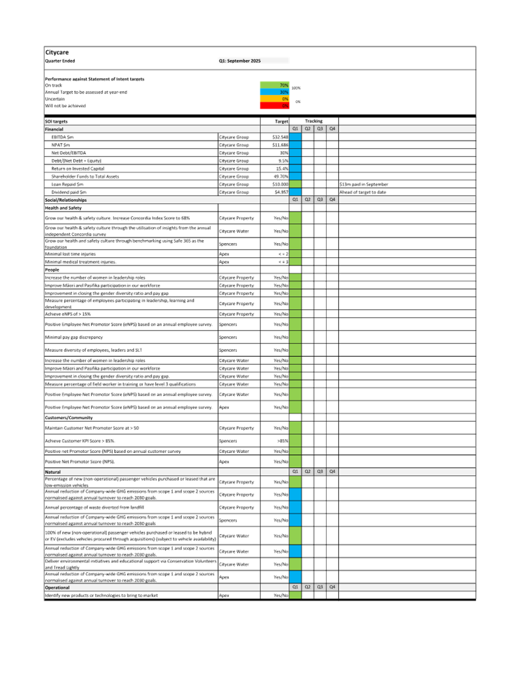A document with text and numbers

AI-generated content may be incorrect.