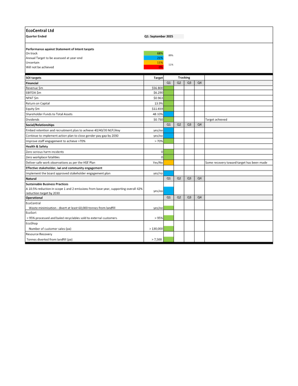 A close-up of a document

AI-generated content may be incorrect.