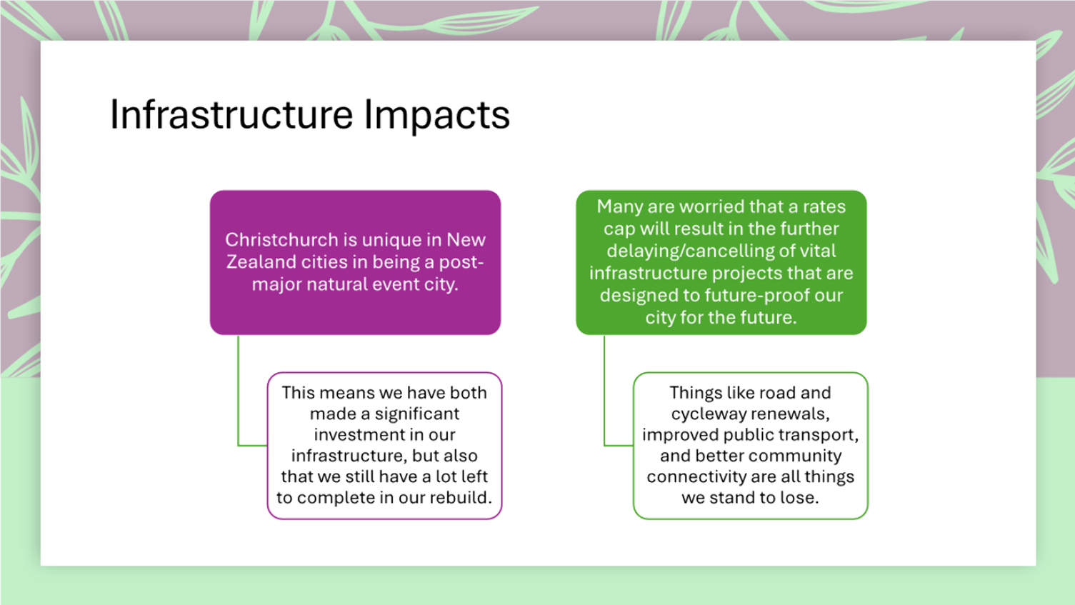A screenshot of a diagram

AI-generated content may be incorrect.