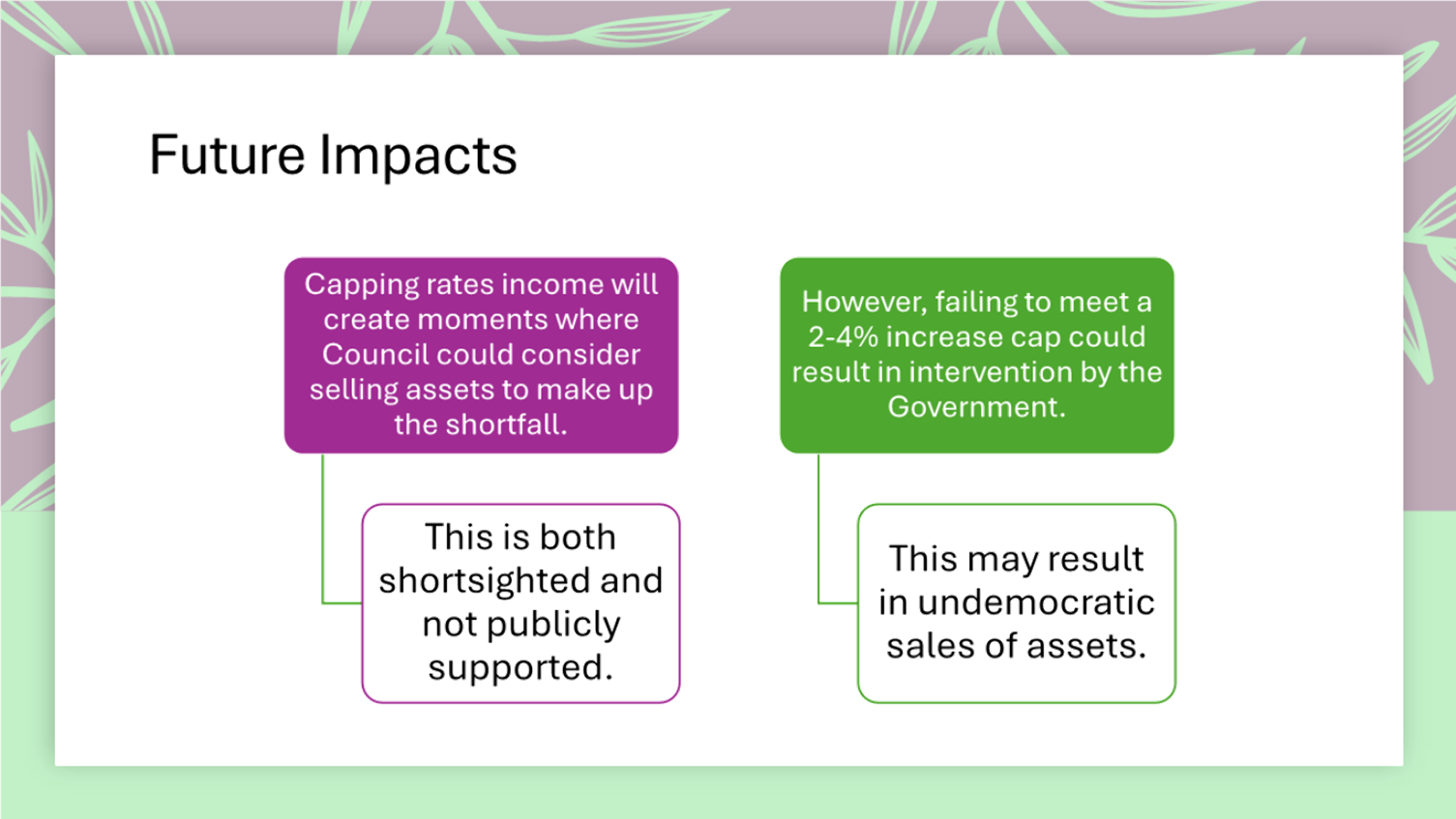 A screenshot of a diagram

AI-generated content may be incorrect.