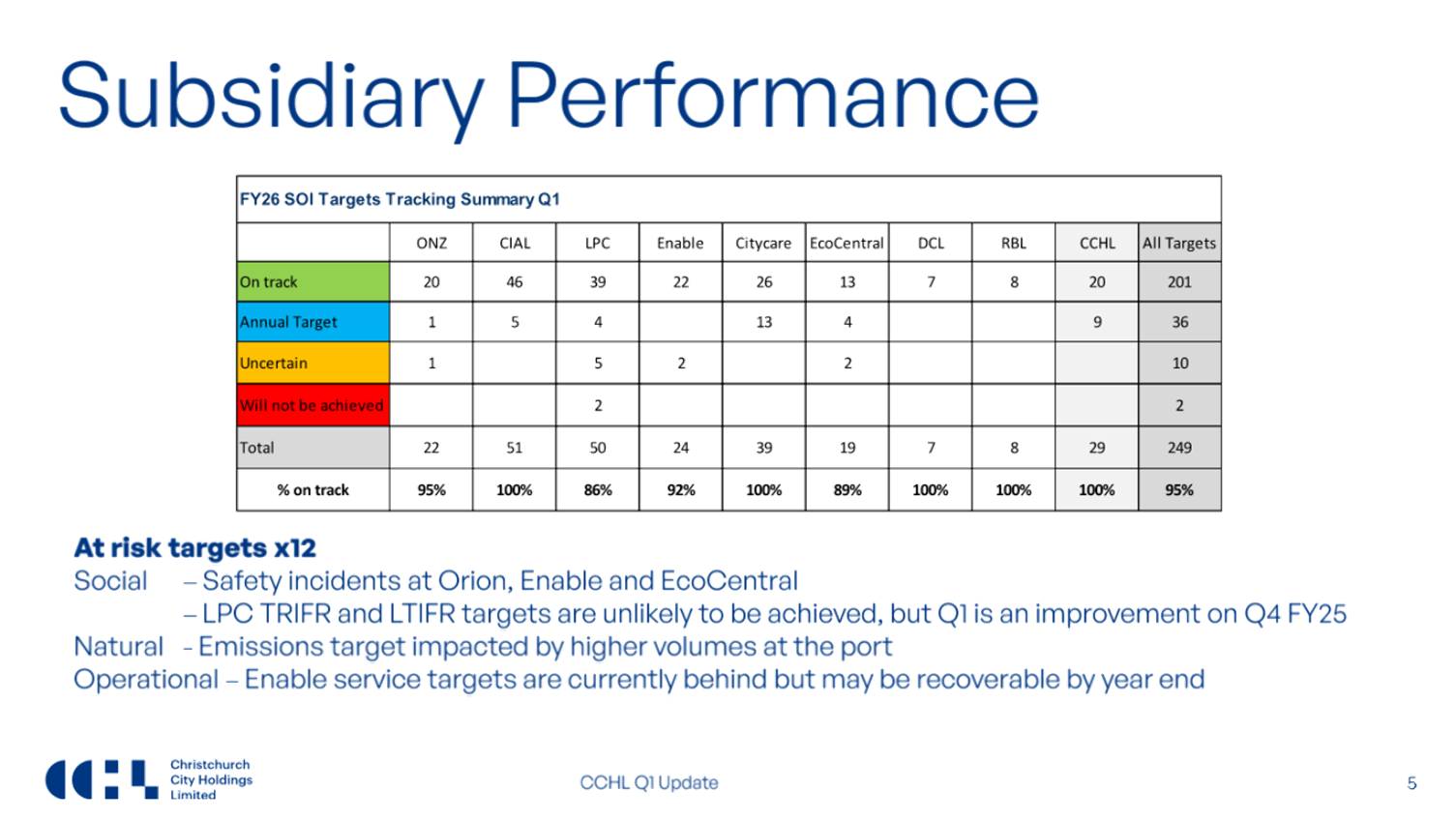 A screenshot of a chart

AI-generated content may be incorrect.