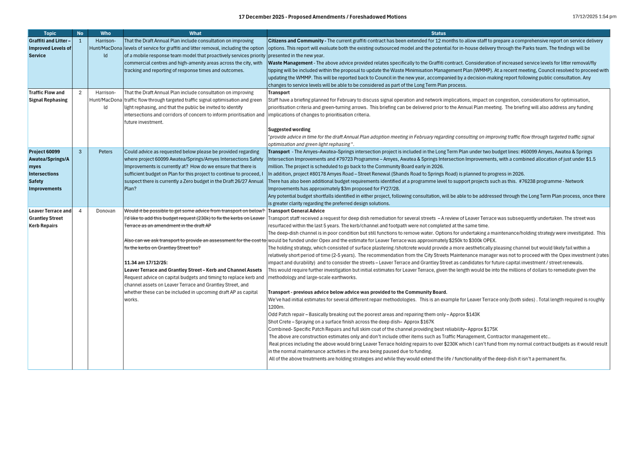A close-up of a document

AI-generated content may be incorrect.