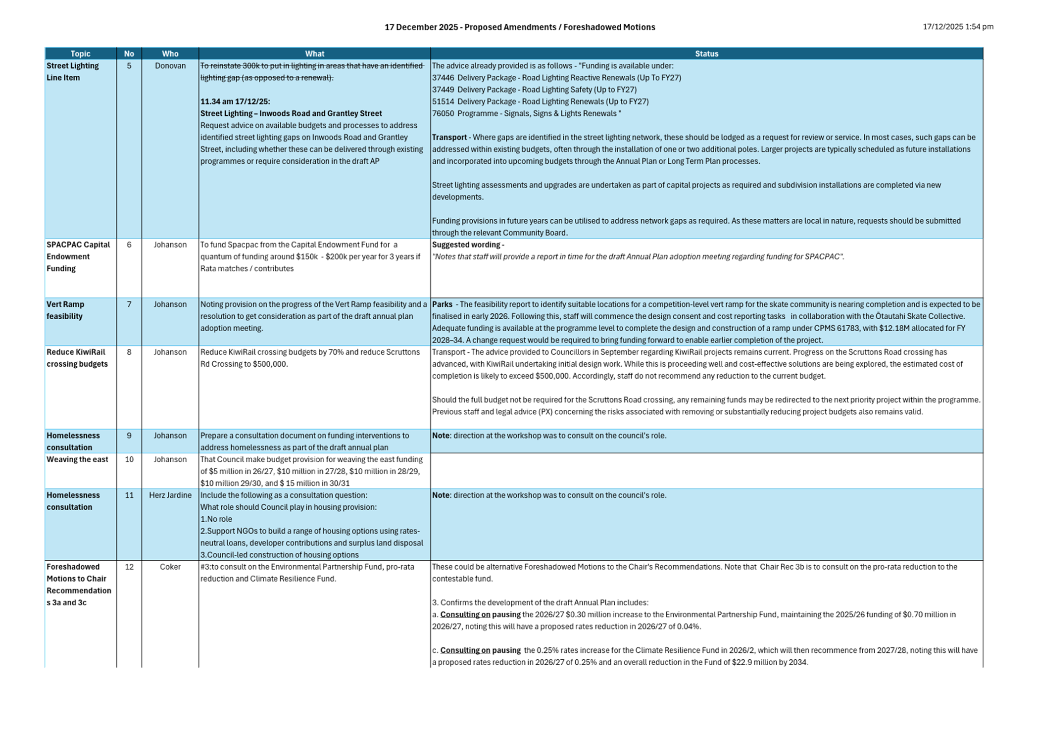 A blue and white text box

AI-generated content may be incorrect.