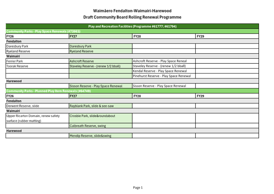 A green and white document with text

AI-generated content may be incorrect.