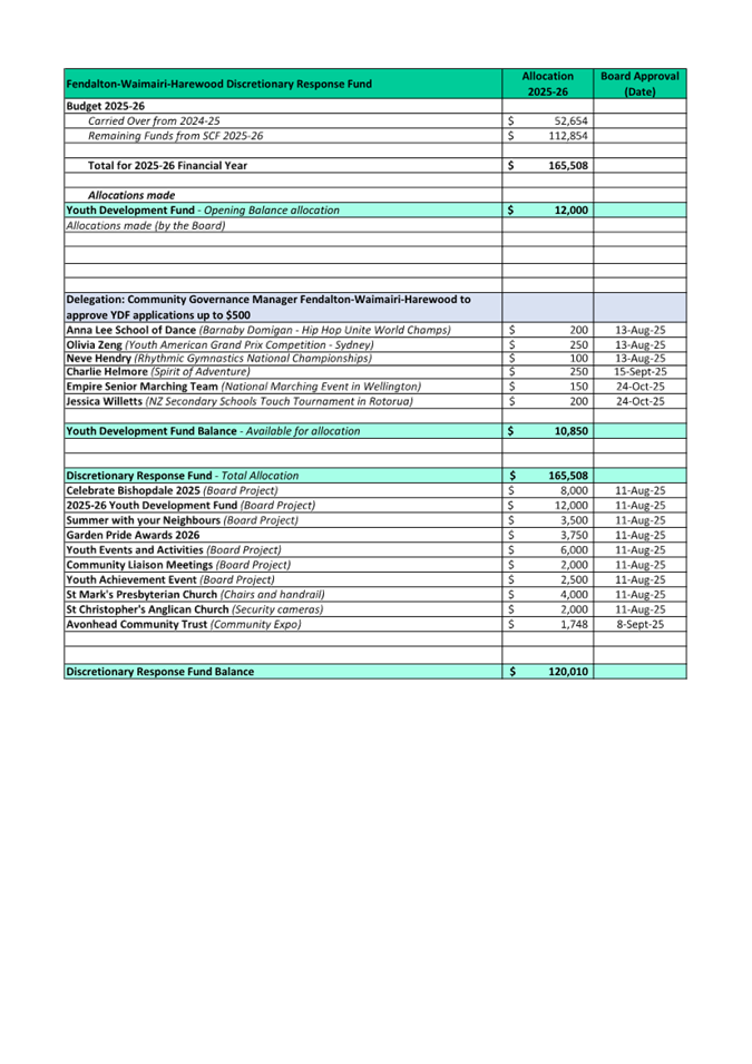 A document with text and numbers

AI-generated content may be incorrect.