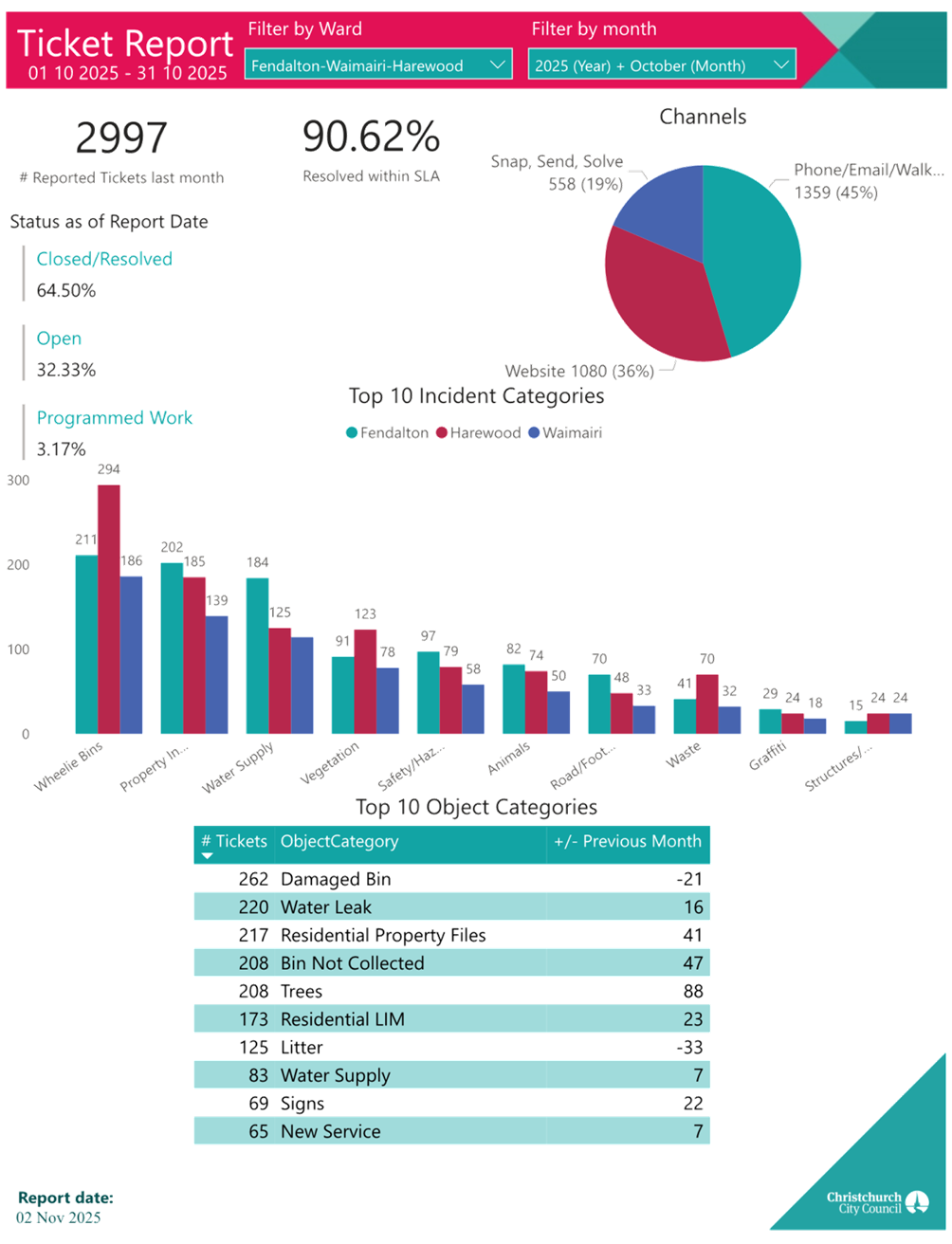 A screenshot of a computer

AI-generated content may be incorrect.