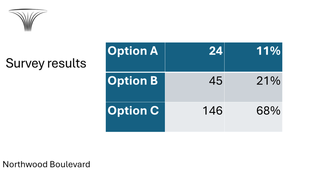 A screenshot of a table

AI-generated content may be incorrect.