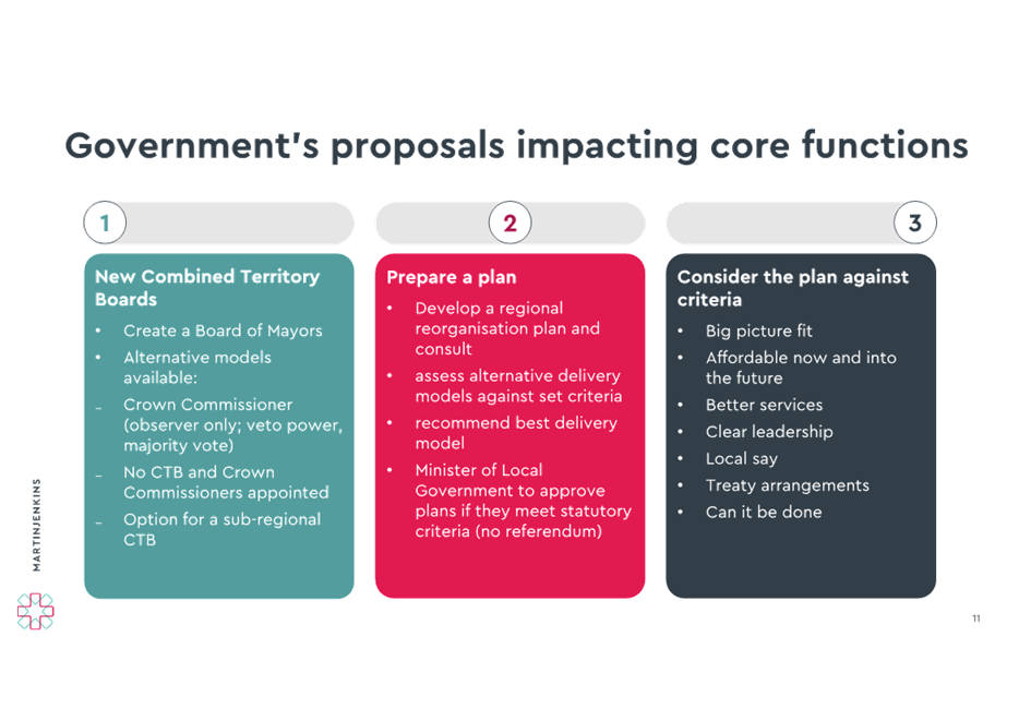 A diagram of a proposal

AI-generated content may be incorrect.