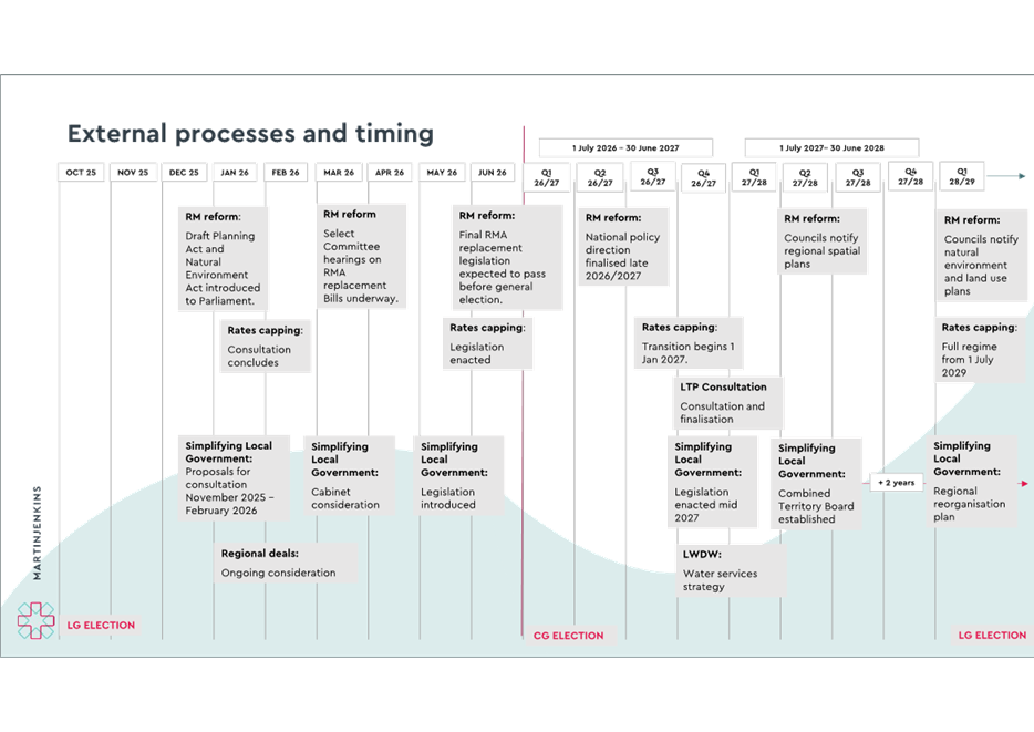 A diagram of a process

AI-generated content may be incorrect.