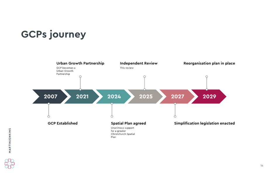A timeline of a company journey

AI-generated content may be incorrect.