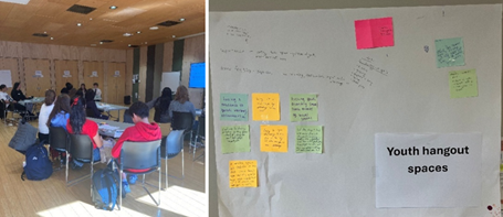 An image of group of students sitting at tables and having discussions and an image of Youth Hangout spaces idea board with post notes with suggestions.