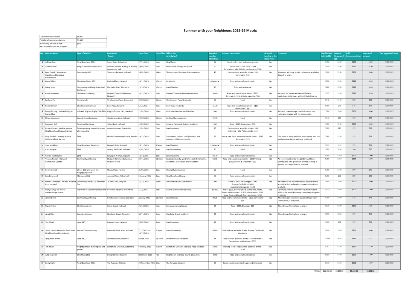 A close-up of a document

AI-generated content may be incorrect.