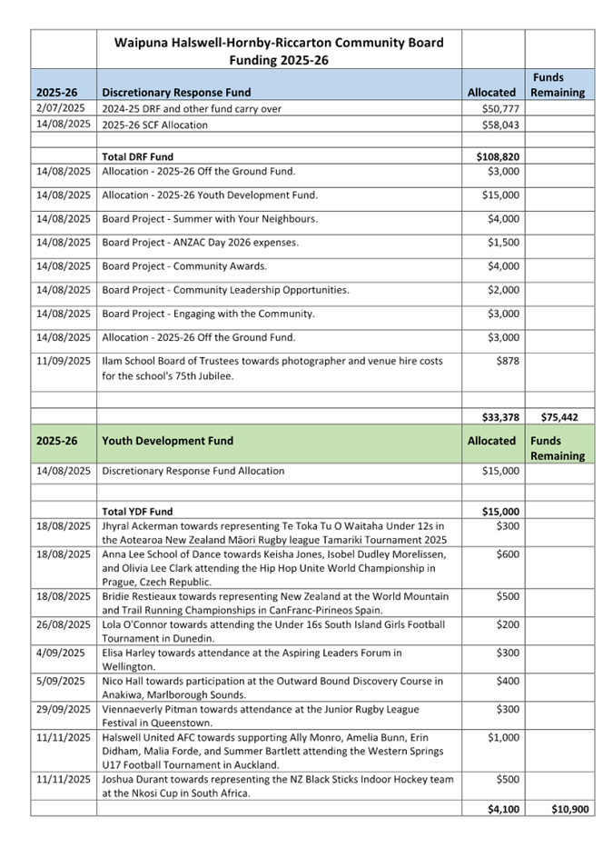 A close-up of a document

AI-generated content may be incorrect.
