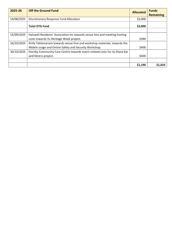 A document with text on it

AI-generated content may be incorrect.