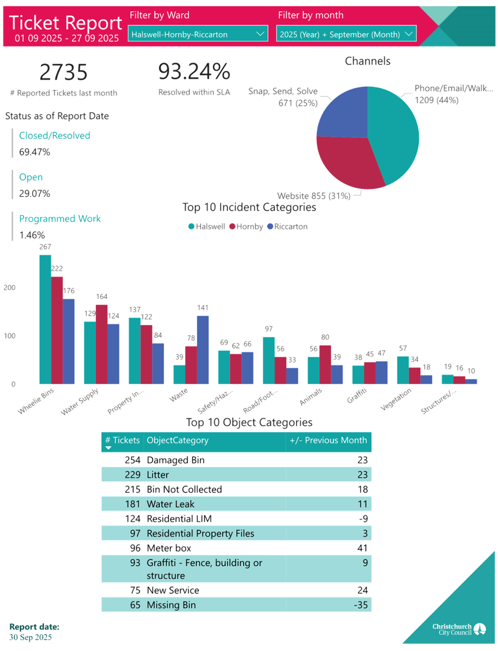 A screenshot of a computer

AI-generated content may be incorrect.