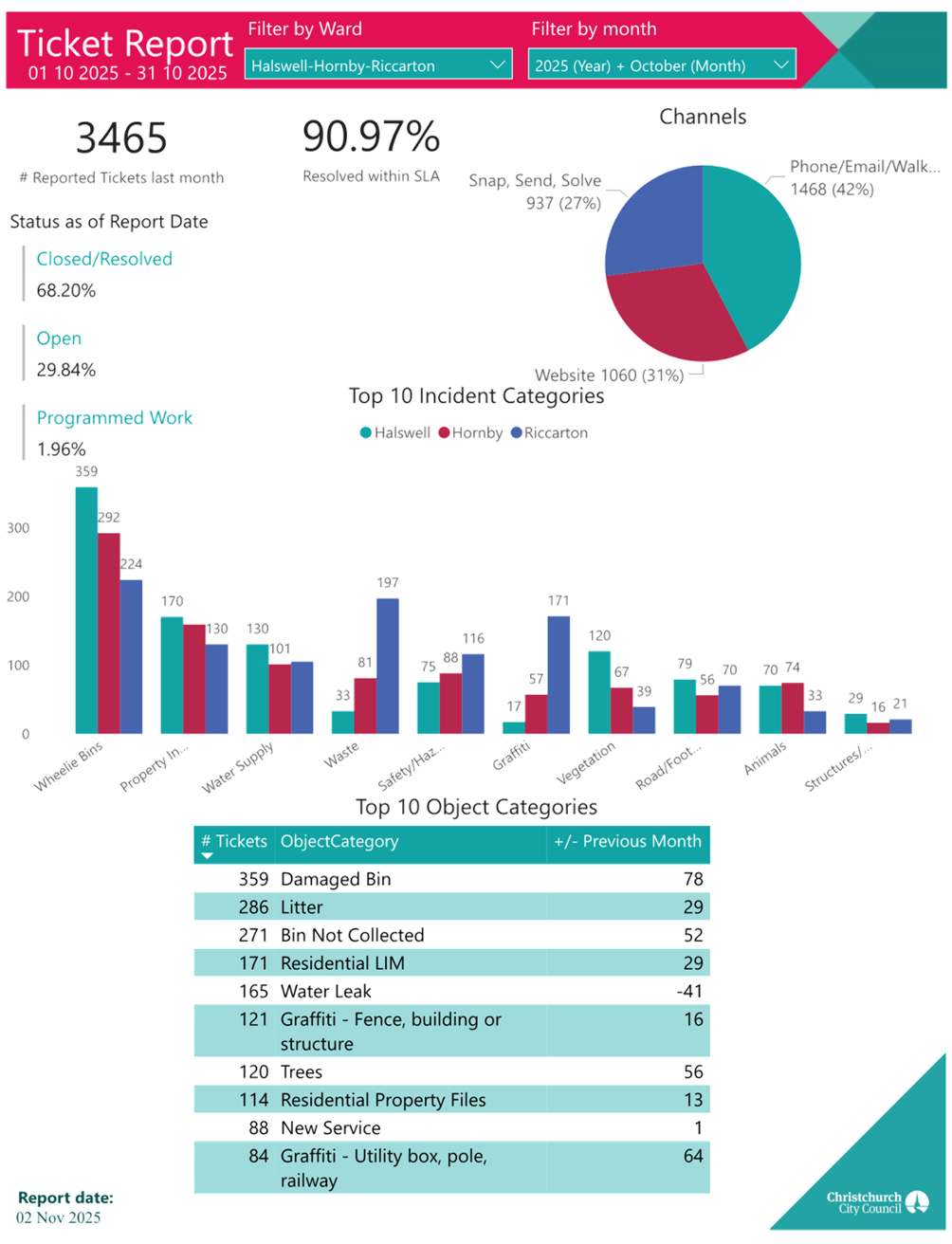 A screenshot of a computer

AI-generated content may be incorrect.