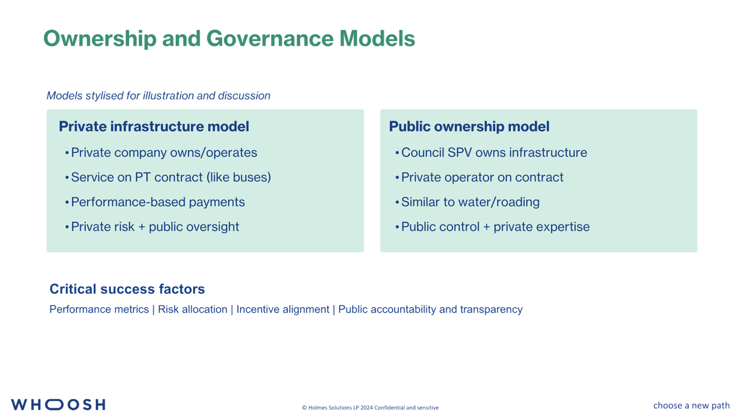 A diagram of a company's policy

AI-generated content may be incorrect.