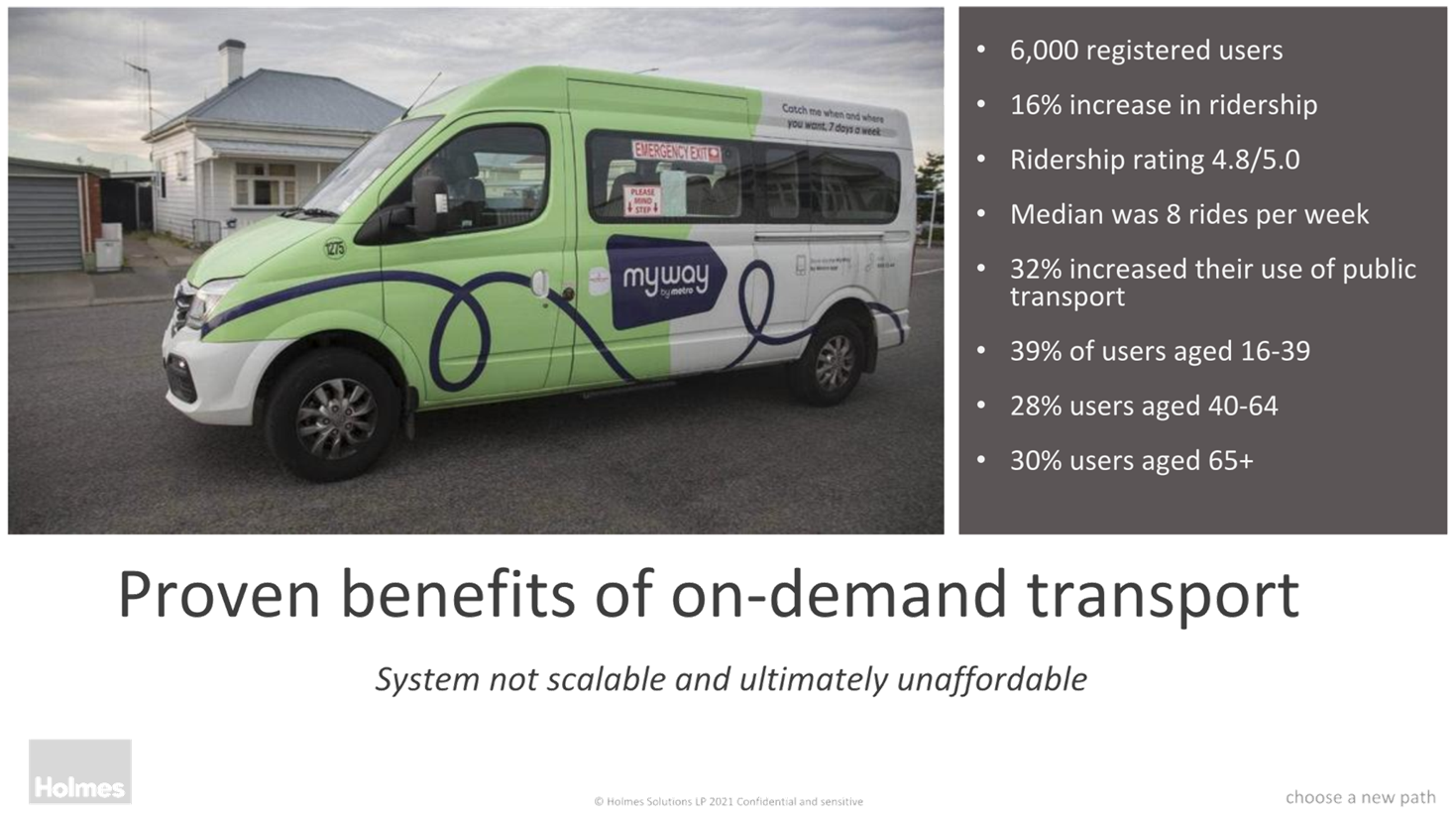 A green and white van

AI-generated content may be incorrect.