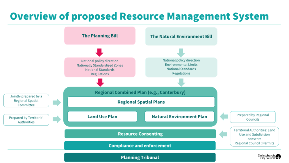 A diagram of a proposed resource management

AI-generated content may be incorrect.