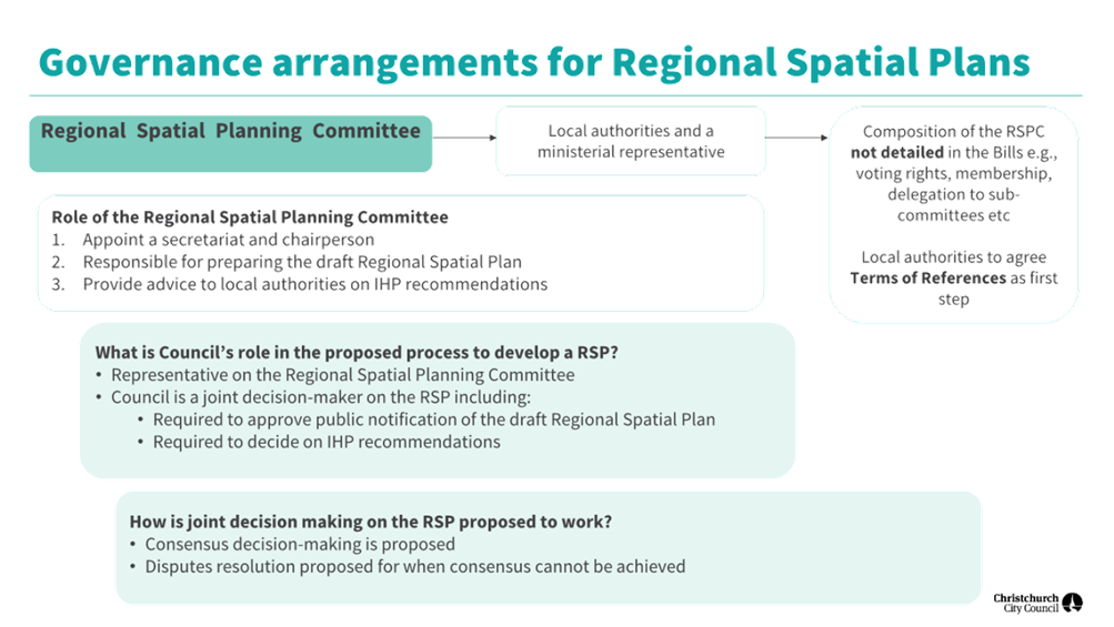 A diagram of a planning committee

AI-generated content may be incorrect.