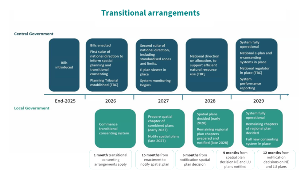 A timeline of a transition

AI-generated content may be incorrect.