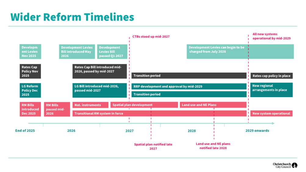 A diagram of a timeline

AI-generated content may be incorrect.