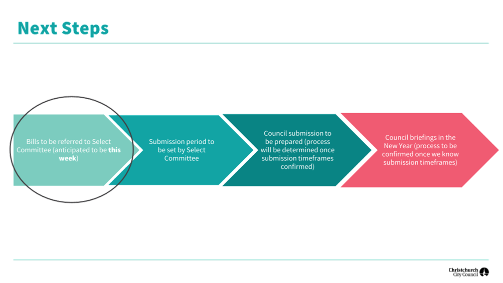 A diagram of a diagram

AI-generated content may be incorrect.