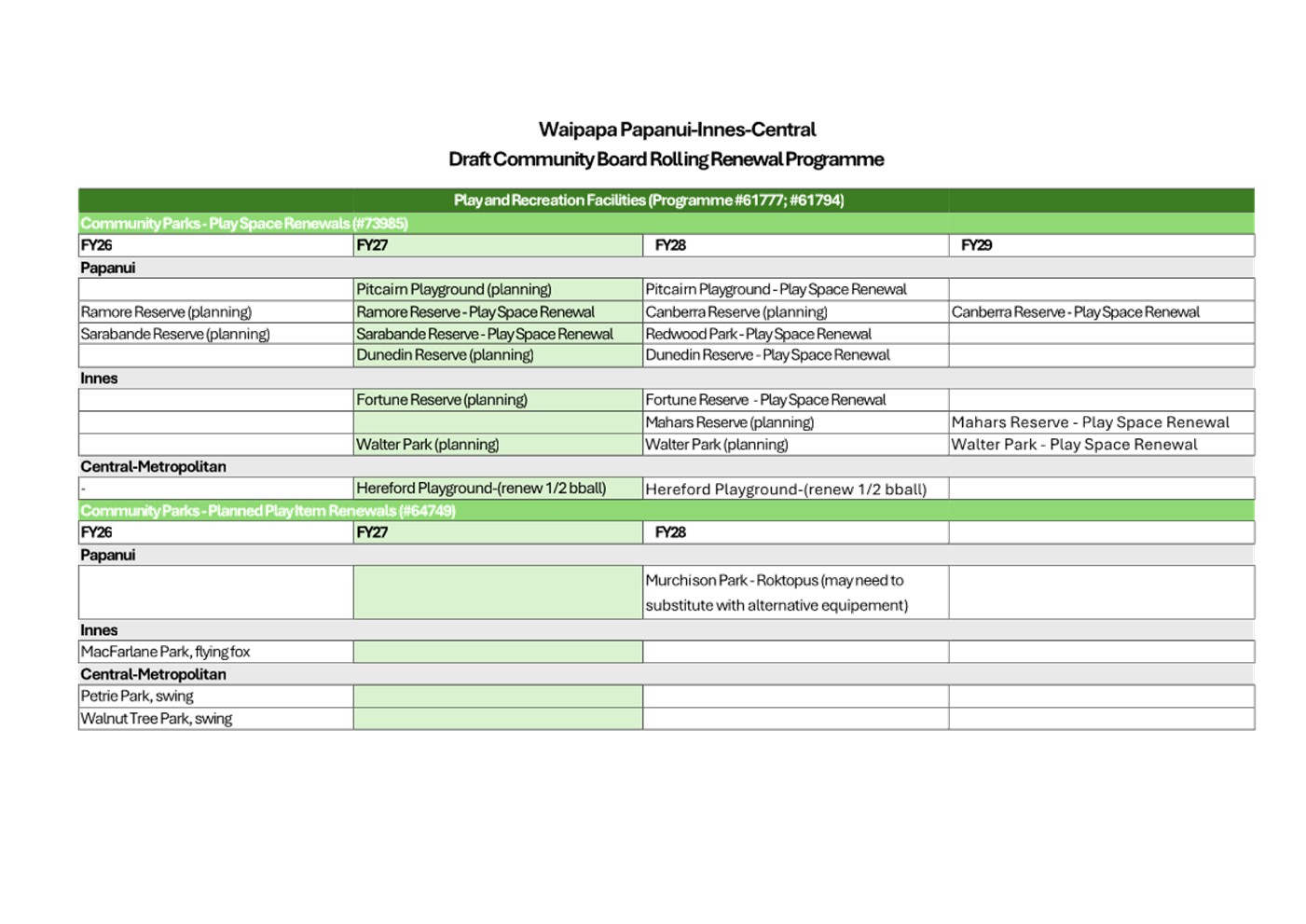 A green and white document with black text

AI-generated content may be incorrect.