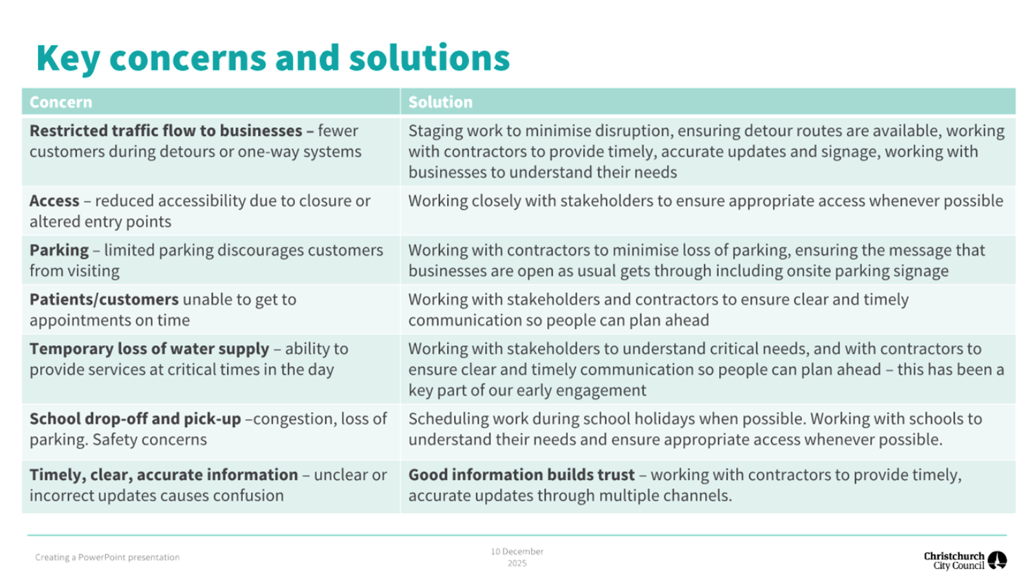 A close-up of a chart

AI-generated content may be incorrect.