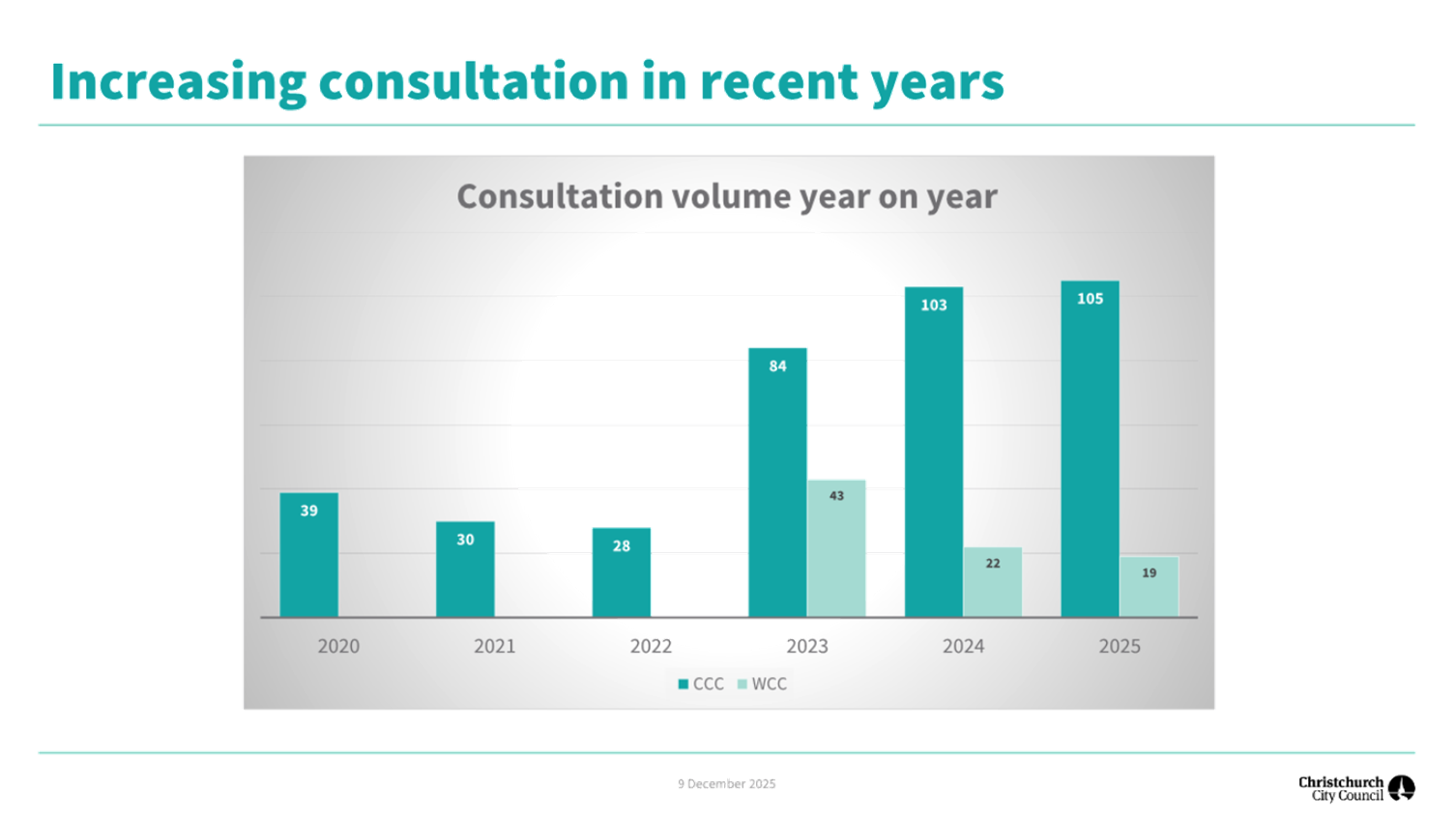 A graph with green and blue bars

AI-generated content may be incorrect.