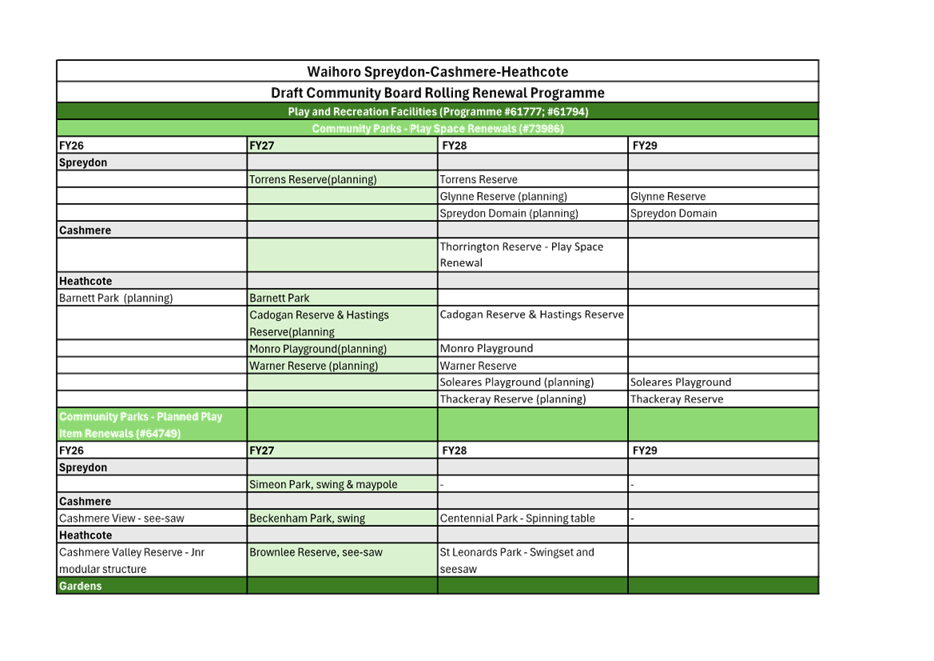 A green and white chart

AI-generated content may be incorrect.