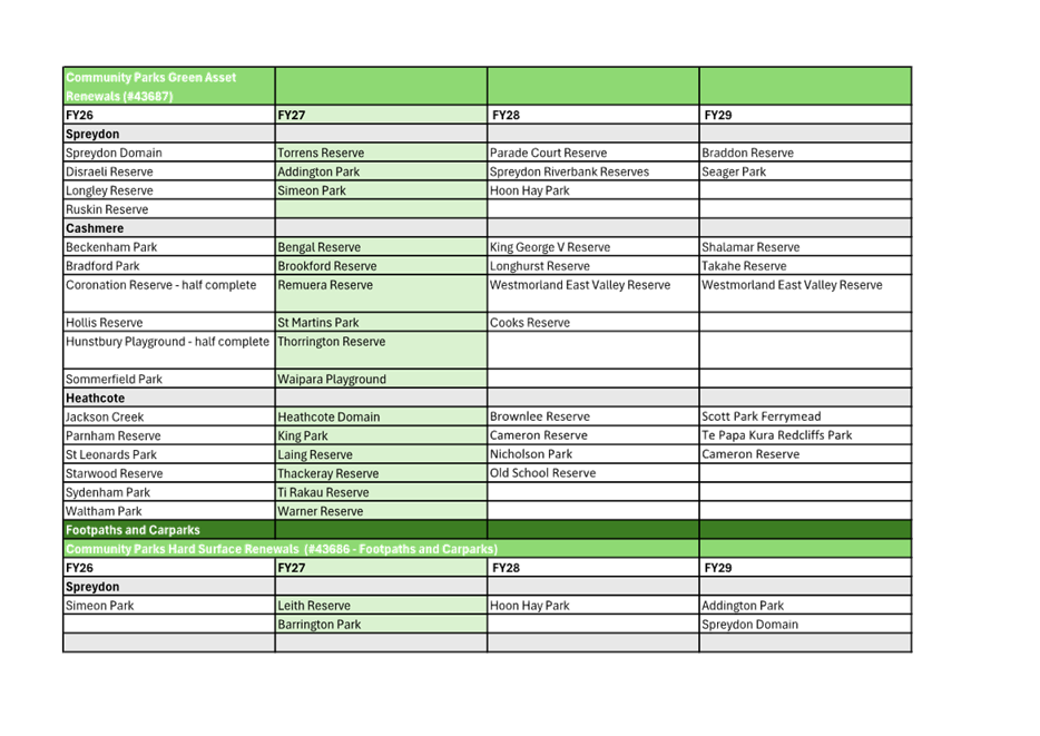 A green and white table with text

AI-generated content may be incorrect.