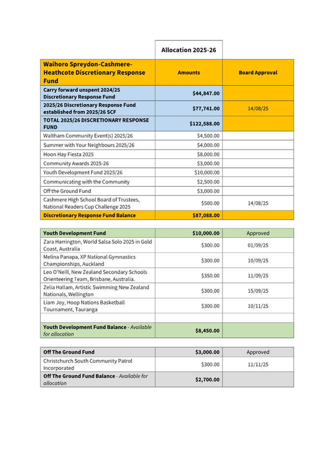 A document with text and numbers

AI-generated content may be incorrect.
