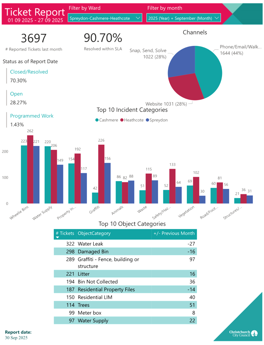 A screenshot of a computer

AI-generated content may be incorrect.