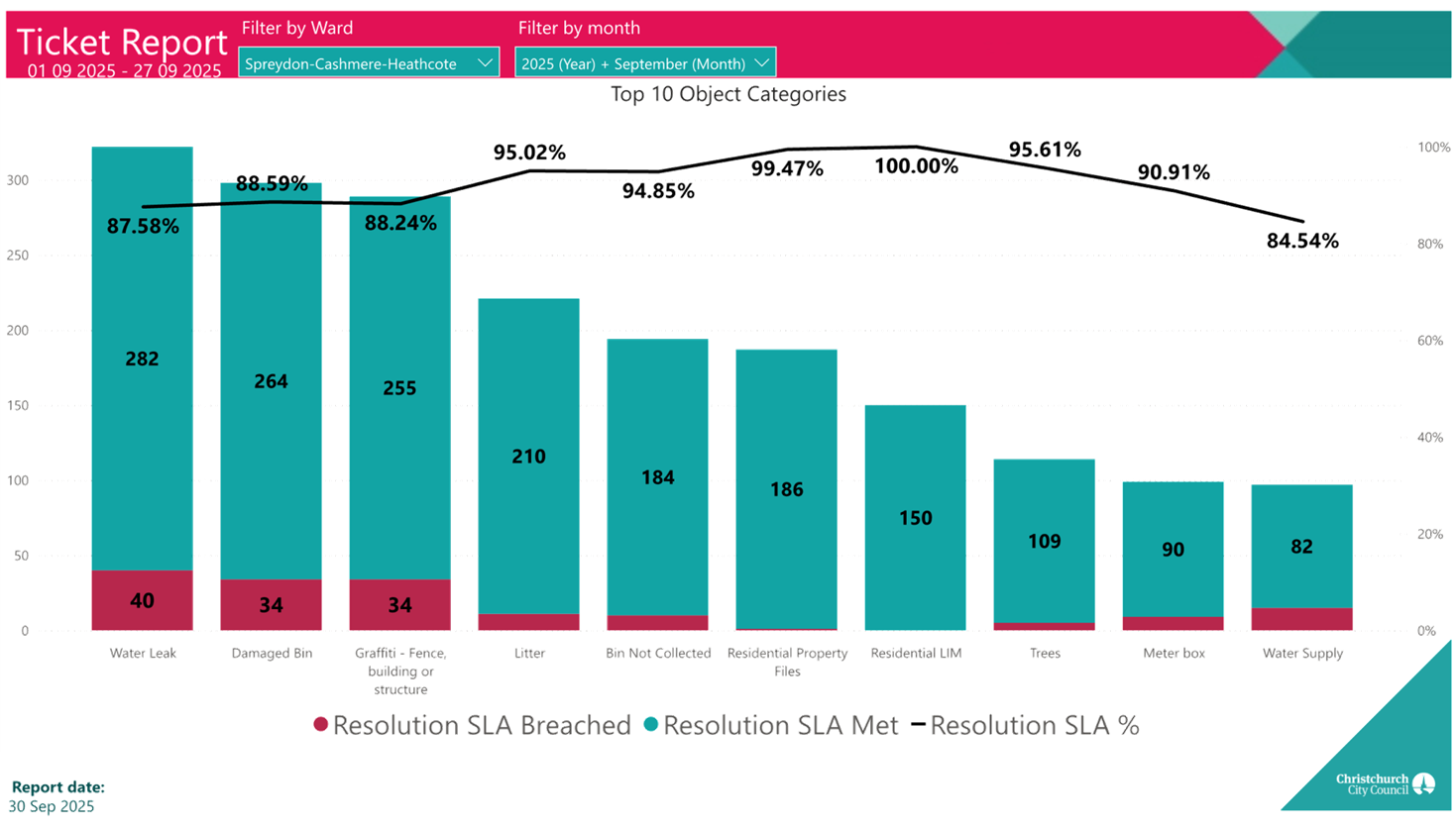 A screenshot of a graph

AI-generated content may be incorrect.