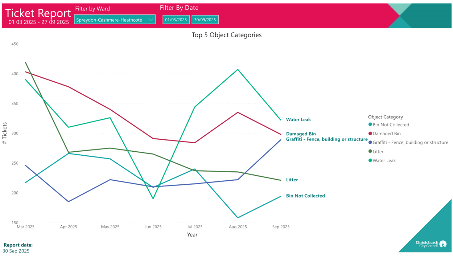 A screenshot of a graph

AI-generated content may be incorrect.